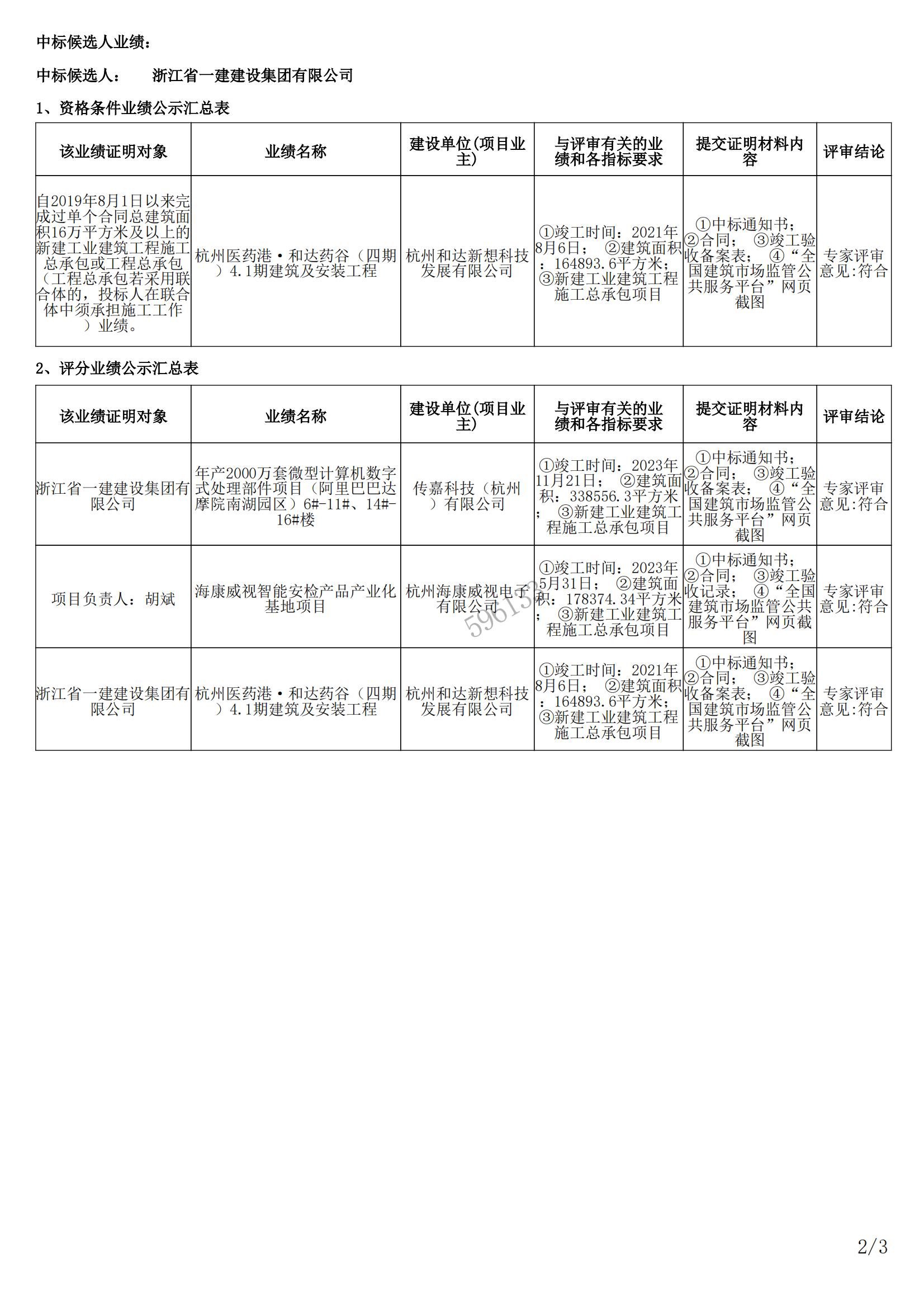 年產(chǎn)50萬千米“特精尖”特種電纜智能制造與綠色高端新材料技術(shù)研發(fā)及產(chǎn)業(yè)化項(xiàng)目中標(biāo)候選公示_01.jpg