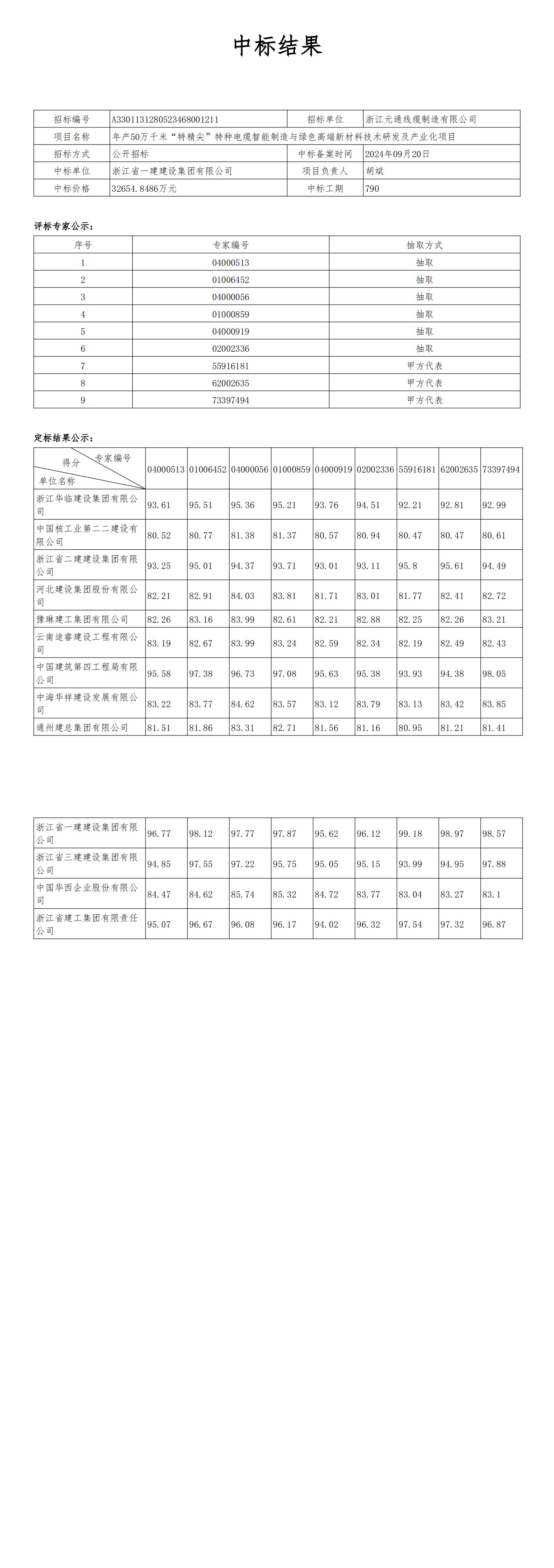 年產(chǎn)50萬千米“特精尖”特種電纜智能制造與綠色高端新材料技術(shù)研發(fā)及產(chǎn)業(yè)化項目中標(biāo)結(jié)果公示_00.jpg