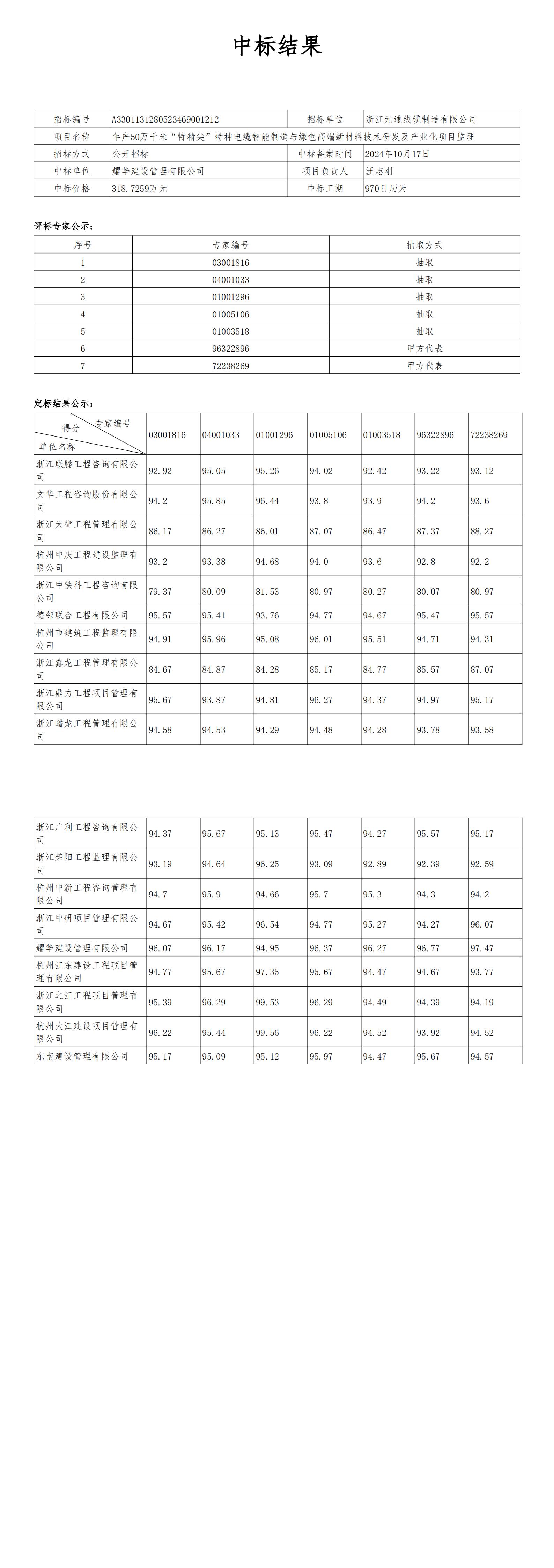 年產(chǎn)50萬千米“特精尖”特種電纜智能制造與綠色高端新材料技術(shù)研發(fā)及產(chǎn)業(yè)化項目監(jiān)理中標結(jié)果公告_00.jpg